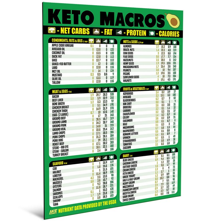 Vegan Keto Diet Cheat Sheet Magnet