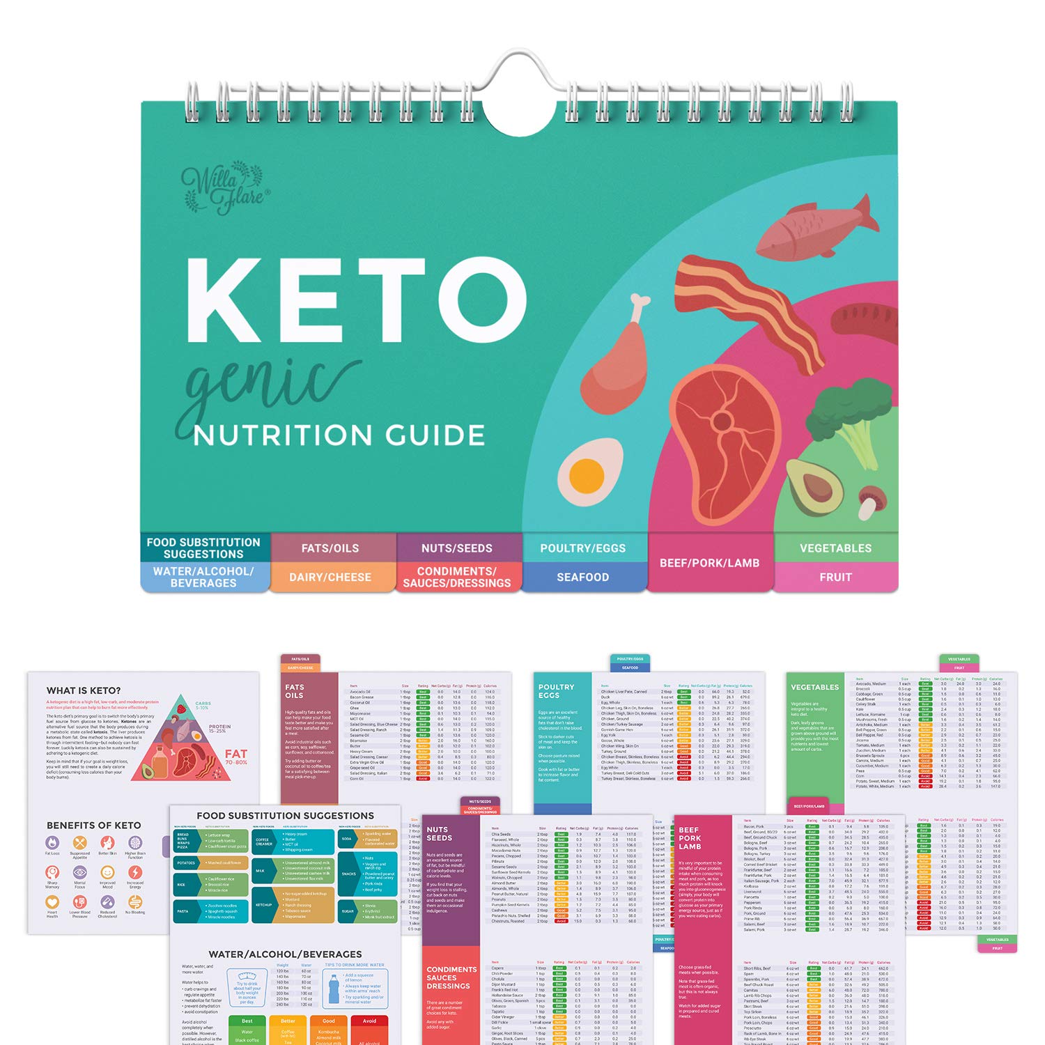 Willa Flare Keto Cheat Sheet Magnets