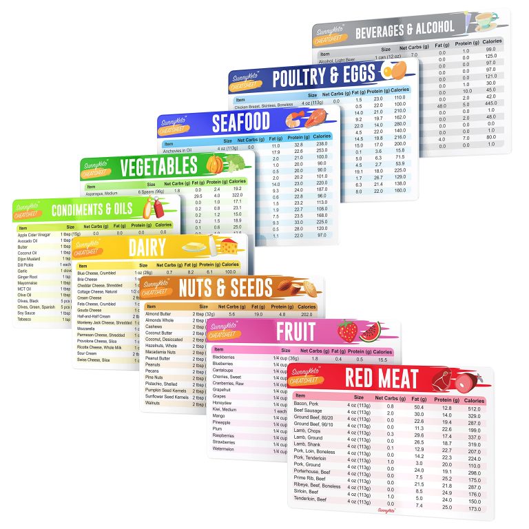 SunnyKeto Keto Diet Cheat Sheet Quick Guide Fridge Magnet Reference Charts