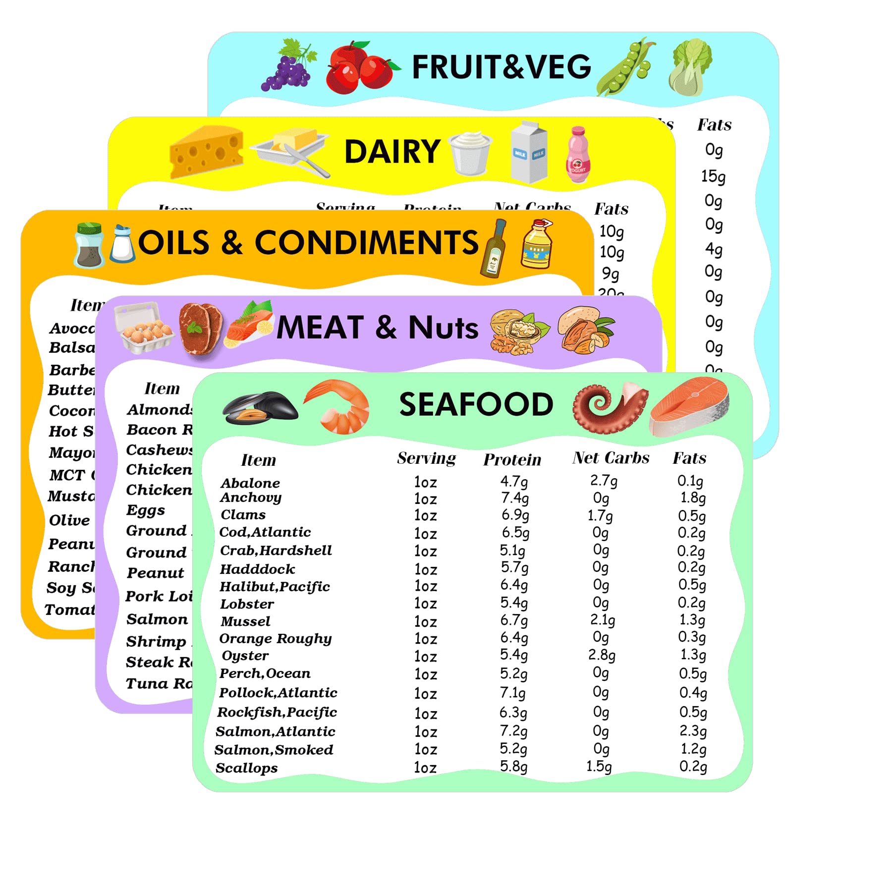 Keto Diet Cheat Sheet Magnets